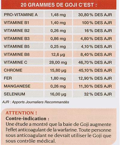 Consommation de 20g de Goji