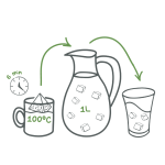 Infusion Glacée Menthe x5 Infusettes